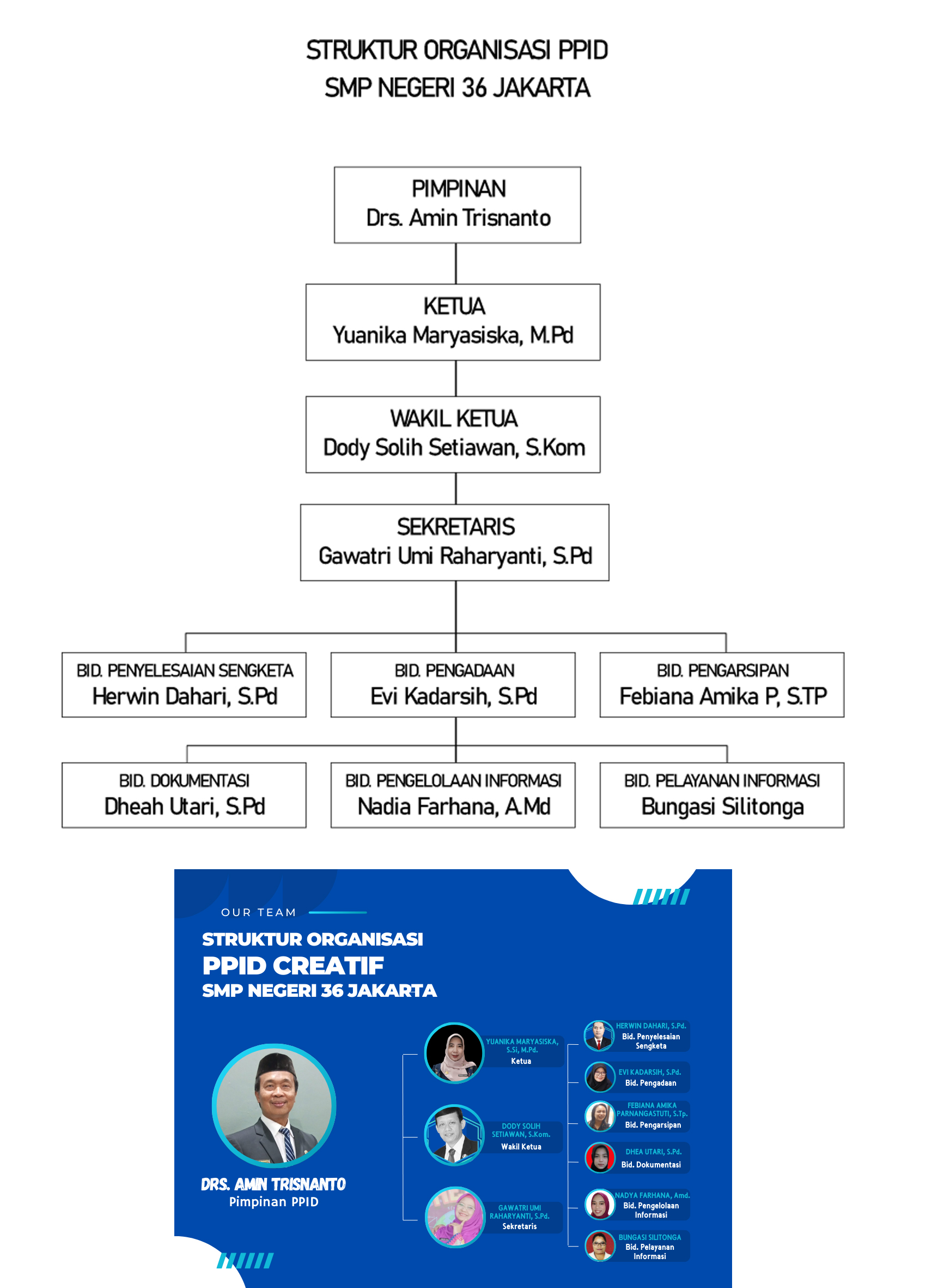 Struktur Organisasi Sekolah